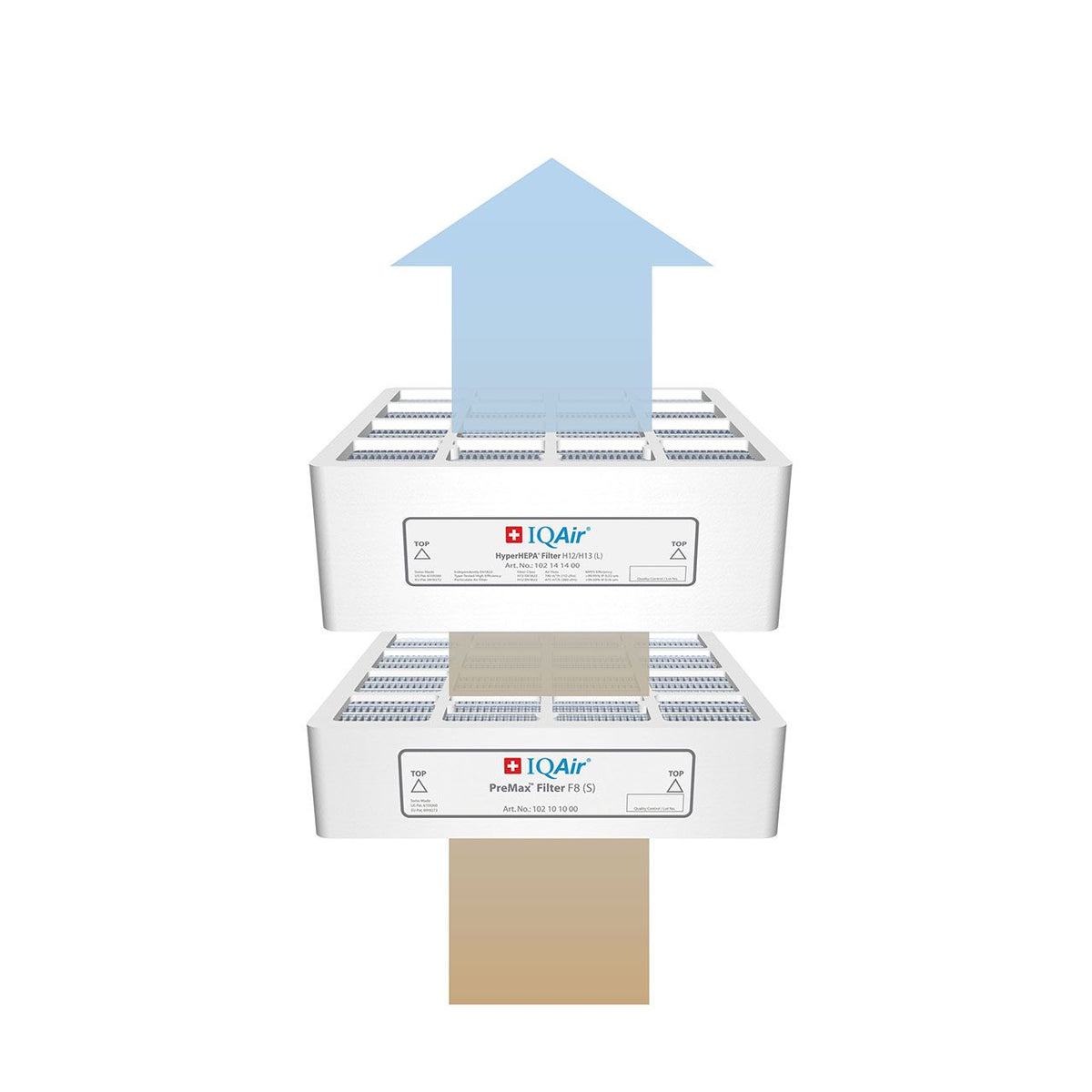 IQAir HealthPro 100 XE Luftreiniger