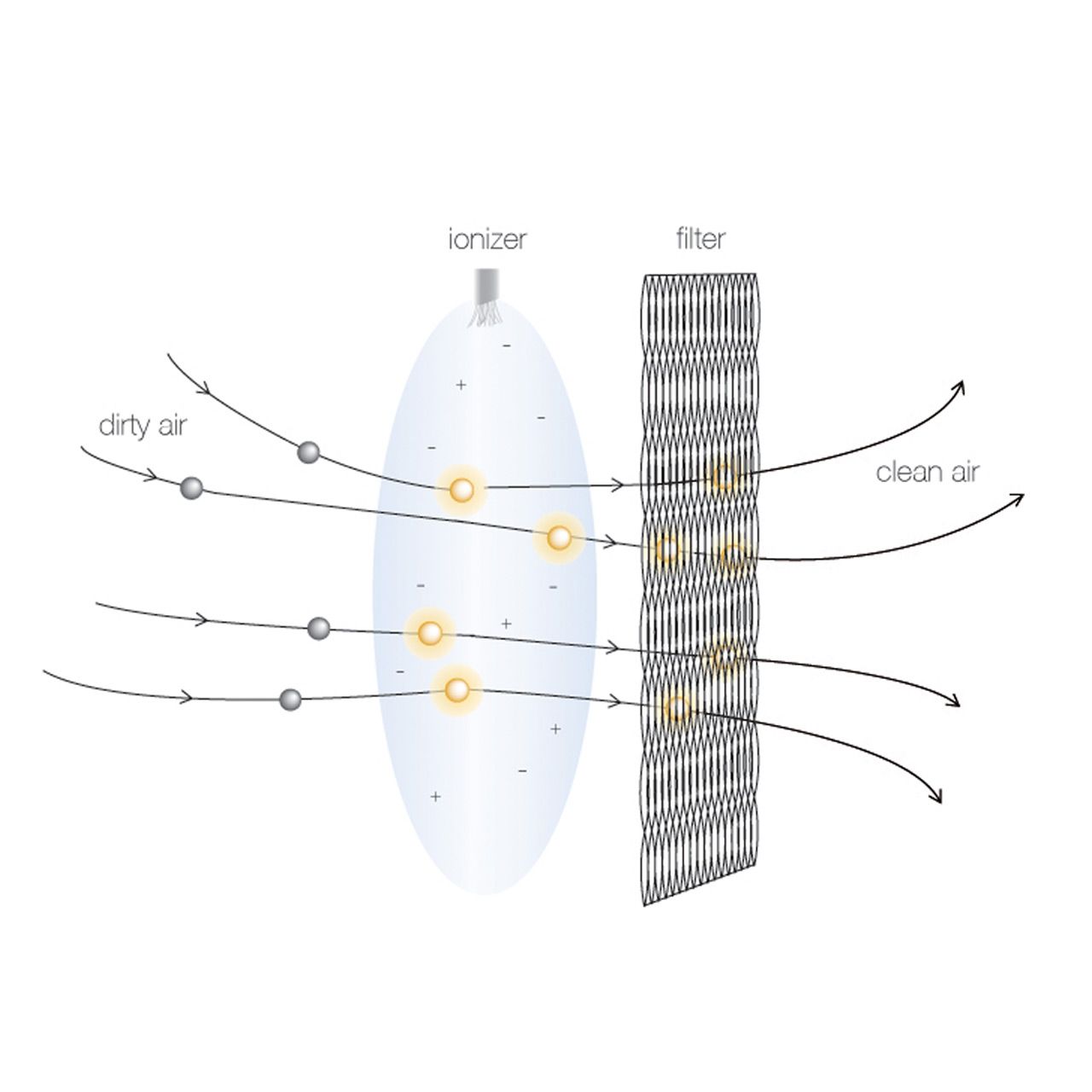 Blueair Classic 205 Luftreiniger