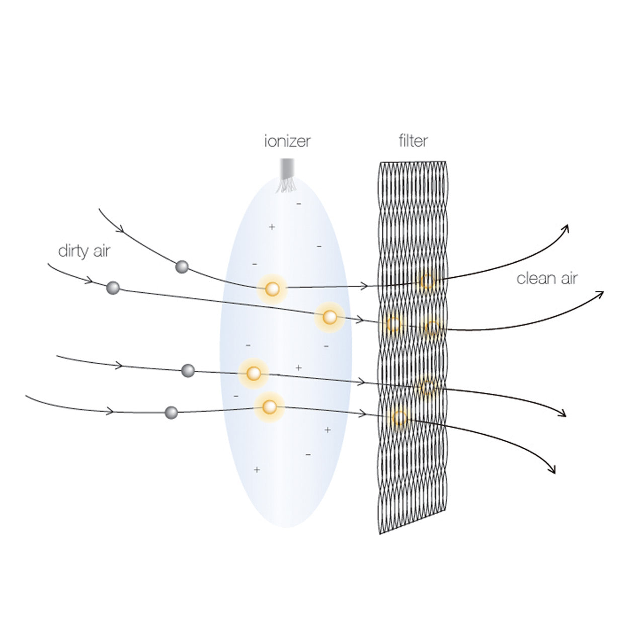 Blueair Classic 405 Luftreiniger