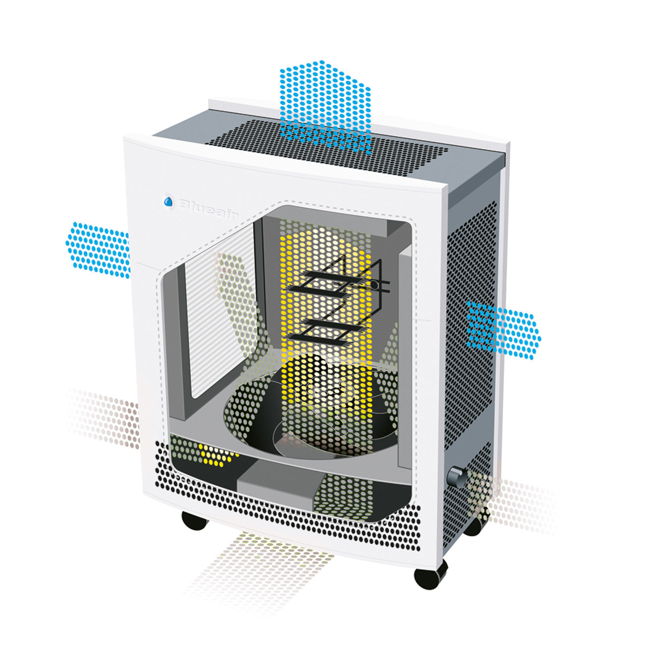 Blueair Classic 680i Luftreiniger