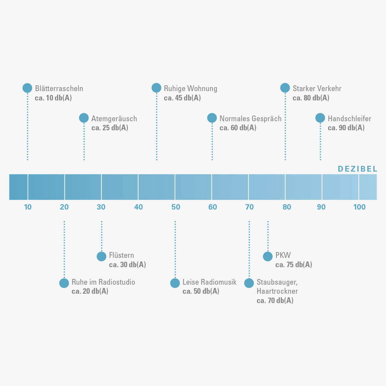 Blueair Cabin Luftreiniger - für Auto. Wohnmobil und LKW
