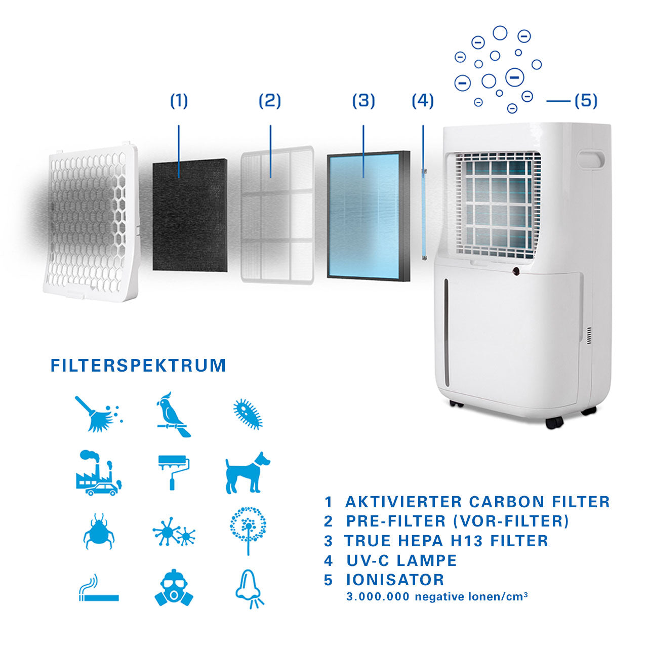 Clean Air Optima® CA-705 Smart Luftentfeuchter