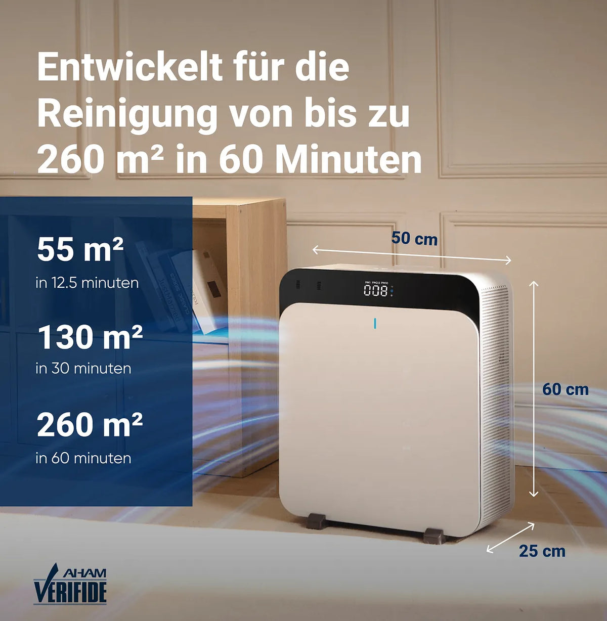 Blueair Classic Pro CP7i Luftreiniger