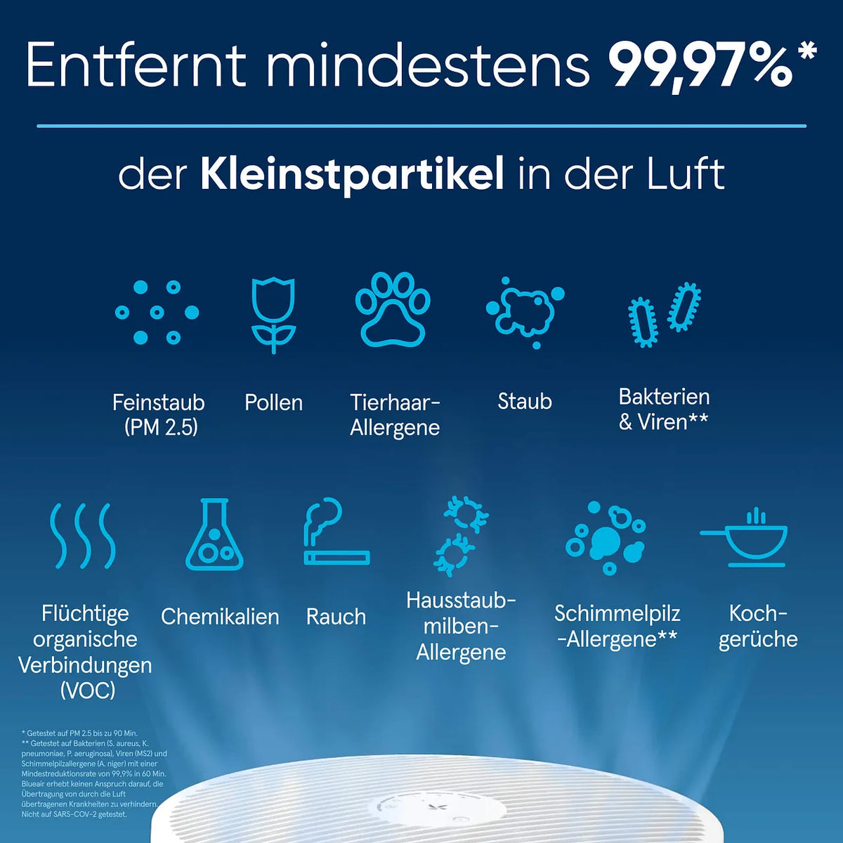 Blueair Blue Max Pure 3450i (311i+ Max) Luftreiniger