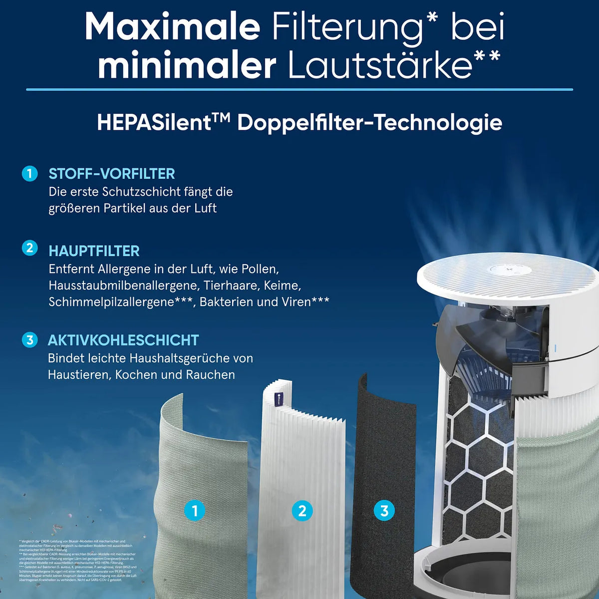 Blueair Blue Max Pure 3450i (311i+ Max) Luftreiniger