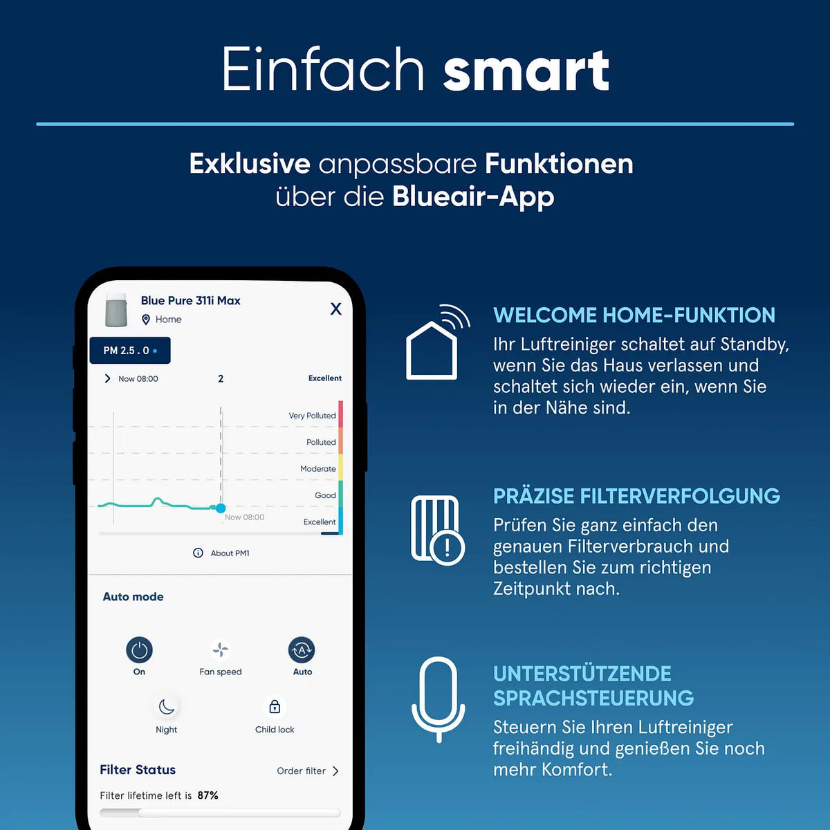 Blueair Blue Max Pure 3450i (311i+ Max) Luftreiniger