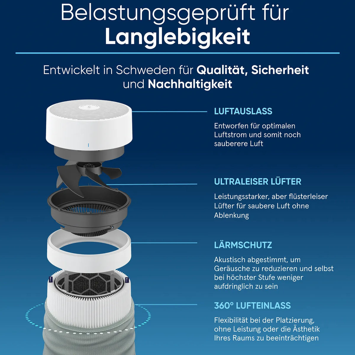 Blueair Blue Max Pure 3450i (311i+ Max) Luftreiniger